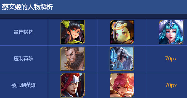 王者荣耀蔡文姬出装2017 蔡文姬出装顺序最新2017
