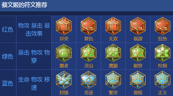 王者荣耀蔡文姬出装2017 蔡文姬出装顺序最新2017