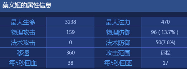 王者荣耀蔡文姬出装2017 蔡文姬出装顺序最新2017