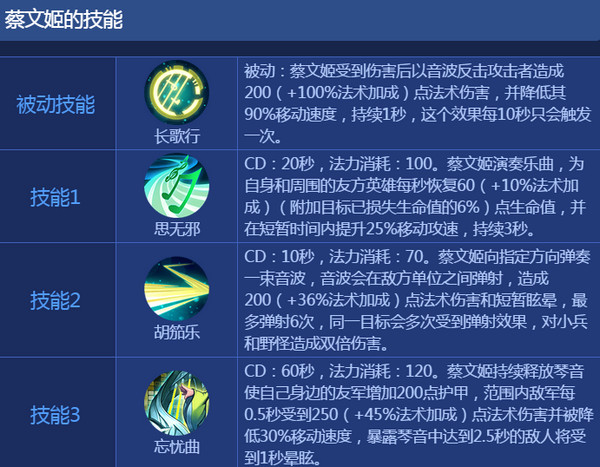 王者荣耀蔡文姬出装2017 蔡文姬出装顺序最新2017