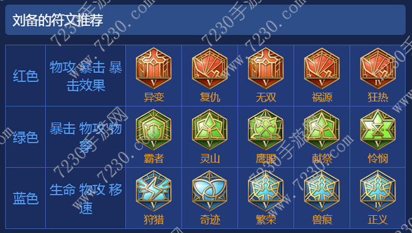 王者荣耀刘备出装2017 刘备出装顺序最新2017