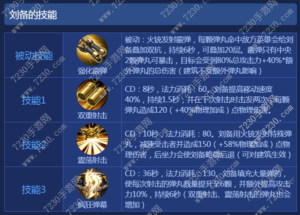 王者荣耀刘备出装2017 刘备出装顺序最新2017