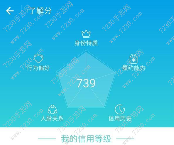 芝麻信用怎么提高到650 芝麻信用免ofo共享单车押金650怎么提高