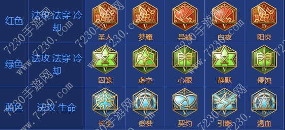 王者荣耀不知火舞出装2017 不知火舞出装顺序最新2017