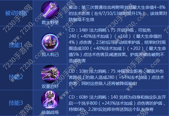 王者荣耀刘邦出装2017 刘邦出装顺序最新2017