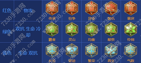 王者荣耀墨子出装2017 墨子出装顺序最新2017