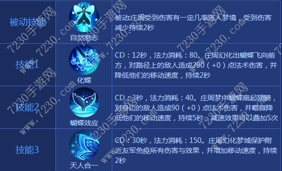 王者荣耀庄周出装2017 庄周出装顺序最新2017
