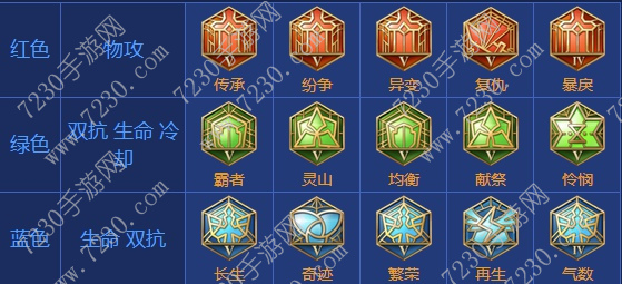 王者荣耀庄周出装2017 庄周出装顺序最新2017