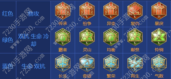 王者荣耀廉颇出装2017 廉颇出装顺序最新2017