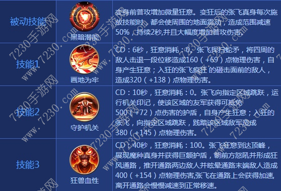 王者荣耀张飞出装2017 张飞出装顺序最新2017