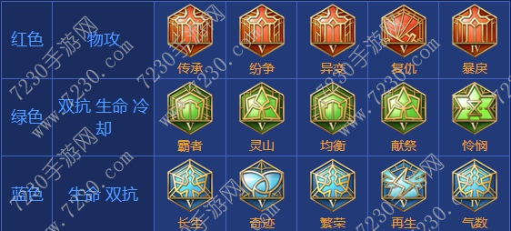 王者荣耀张飞出装2017 张飞出装顺序最新2017