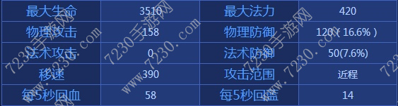王者荣耀白起出装2017 白起出装顺序最新2017