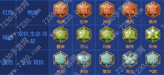 王者荣耀白起出装2017 白起出装顺序最新2017