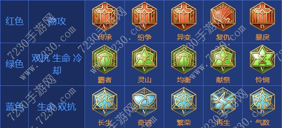 王者荣耀程咬金出装2017 程咬金出装顺序最新2017