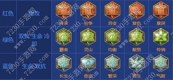王者荣耀项羽出装2017 项羽出装顺序最新2017
