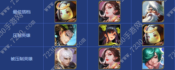 王者荣耀项羽出装2017 项羽出装顺序最新2017