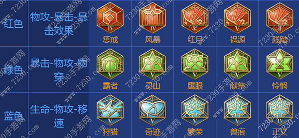 王者荣耀成吉思汗出装2017 成吉思汗出装顺序最新2017