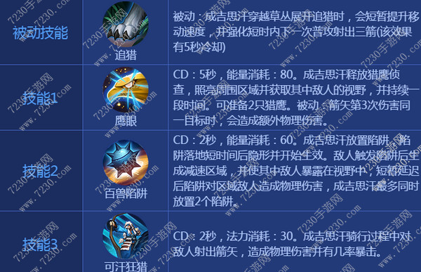 王者荣耀成吉思汗出装2017 成吉思汗出装顺序最新2017