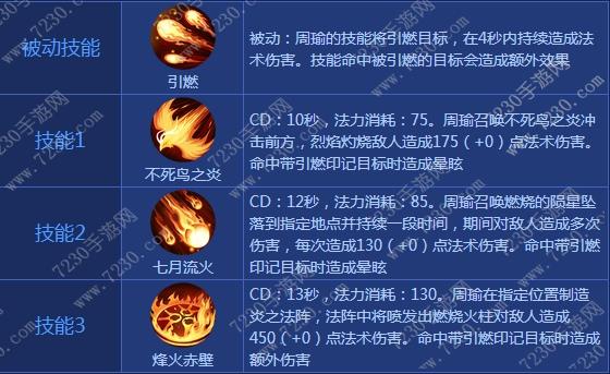王者荣耀周瑜出装2017 周瑜出装顺序最新2017