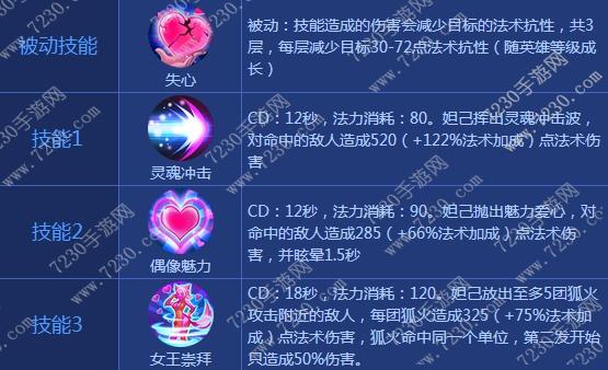 王者荣耀妲己出装2017 妲己出装顺序最新2017