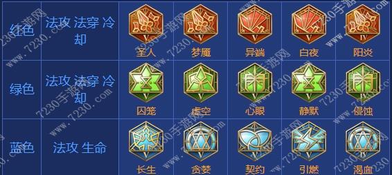 王者荣耀嬴政出装2017 嬴政出装顺序最新2017