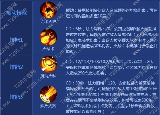 王者荣耀安琪拉出装2017 安琪拉出装顺序最新2017