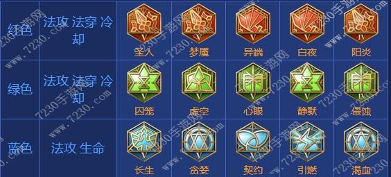王者荣耀安琪拉出装2017 安琪拉出装顺序最新2017