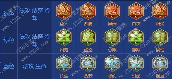 王者荣耀小乔出装2017 小乔出装顺序最新2017