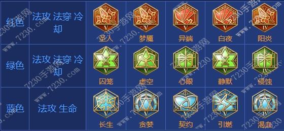 王者荣耀张良出装2017 张良出装顺序最新2017