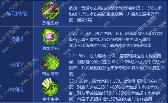 王者荣耀扁鹊出装2017 扁鹊出装顺序最新2017