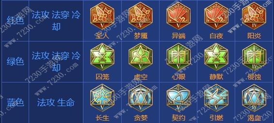 王者荣耀扁鹊出装2017 扁鹊出装顺序最新2017