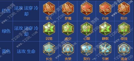 王者荣耀王昭君出装2017 王昭君出装顺序最新2017