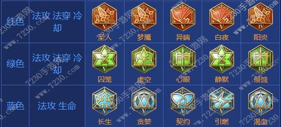 王者荣耀芈月出装2017 芈月出装顺序最新2017
