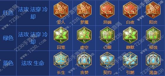 王者荣耀武则天出装2017 武则天出装顺序最新2017