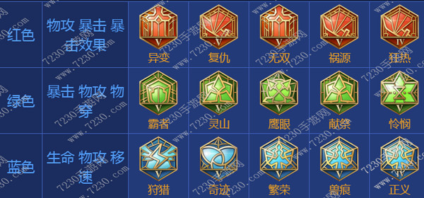 王者荣耀狄仁杰出装2017 狄仁杰出装顺序最新2017