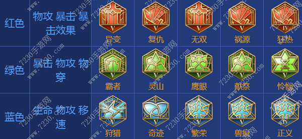 王者荣耀后裔出装2017 后裔出装顺序最新2017