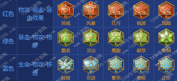 王者荣耀马可波罗出装2017 马可波罗出装顺序最新2017