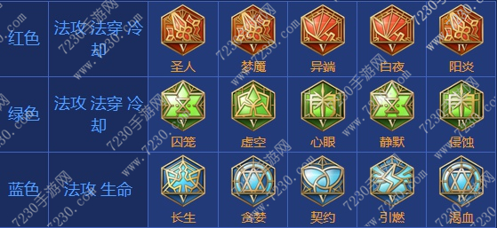 王者荣耀貂蝉出装2017 貂蝉出装顺序最新2017
