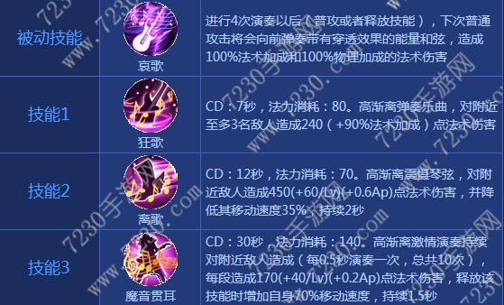 王者荣耀高渐离出装2017 高渐离出装顺序最新2017