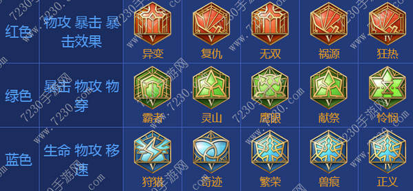 王者荣耀鲁班出装2017 鲁班出装顺序最新2017