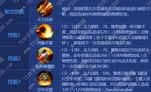 王者荣耀鲁班出装2017 鲁班出装顺序最新2017
