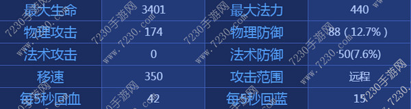 王者荣耀鲁班出装2017 鲁班出装顺序最新2017