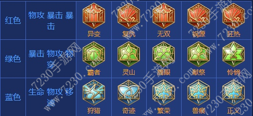 王者荣耀兰陵王出装2017 兰陵王出装顺序最新2017