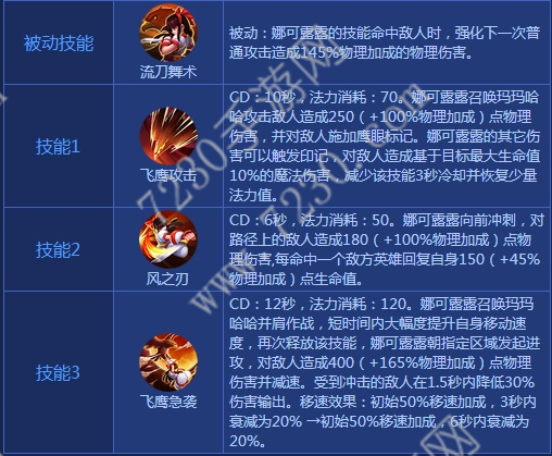 王者荣耀娜可露露出装2017 娜可露露出装顺序最新2017