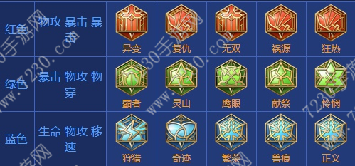 王者荣耀娜可露露出装2017 娜可露露出装顺序最新2017