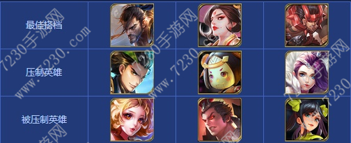 王者荣耀娜可露露出装2017 娜可露露出装顺序最新2017