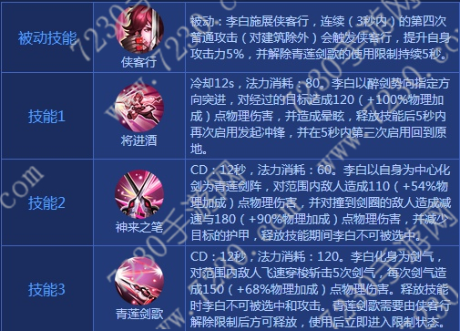 王者荣耀李白出装2017 李白出装顺序最新2017