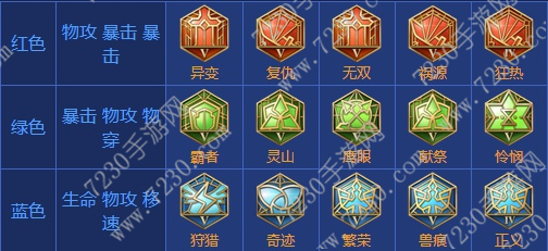 王者荣耀李白出装2017 李白出装顺序最新2017