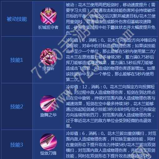 王者荣耀花木兰出装2017 花木兰出装顺序最新2017