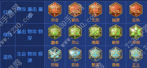 王者荣耀花木兰出装2017 花木兰出装顺序最新2017